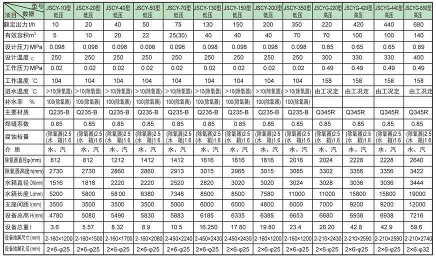 内置式多级平泉除氧器证书 内置式多级平泉除氧器证书